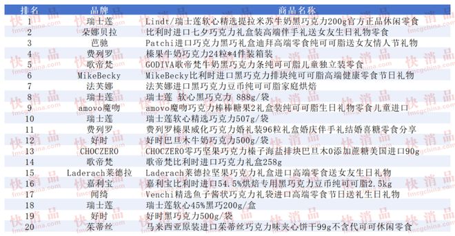 上TOP金品榜——洗衣凝珠、进口巧克力”新葡京娱乐城【独家】“2025年中期线(图8)